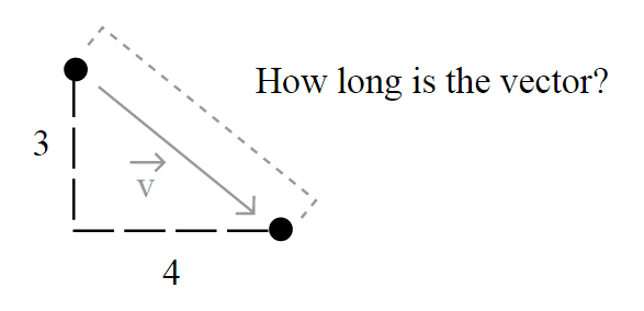 How long is this vector ? (Source: Source: http://processing.org/learning/pvector/)