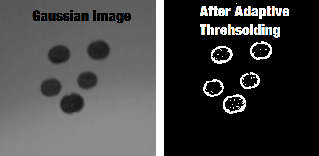 The effect of the adaptive thresholding into the blurry image