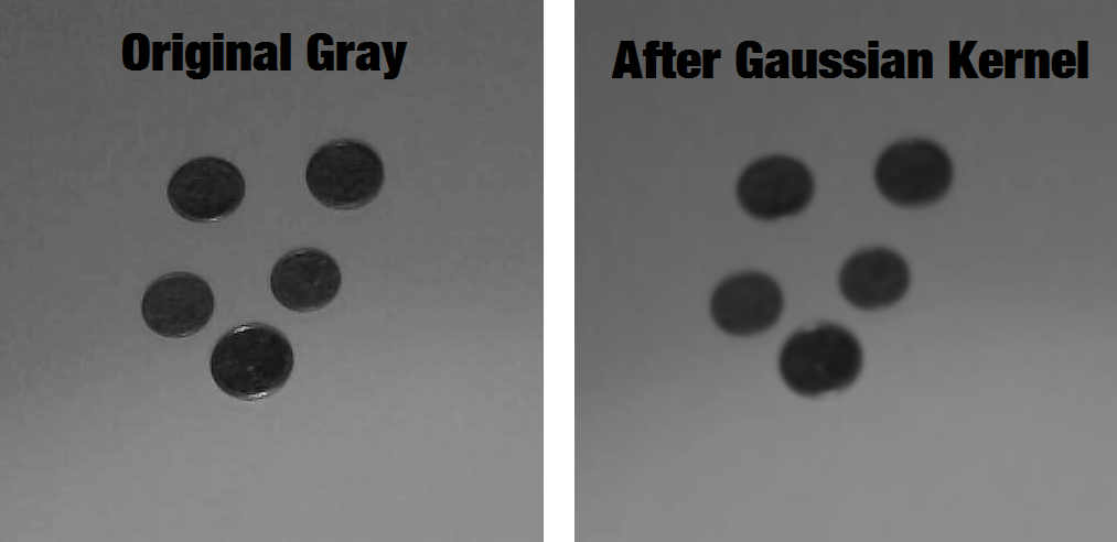 The original gray image and the image after applying the Gaussian Kernel.
