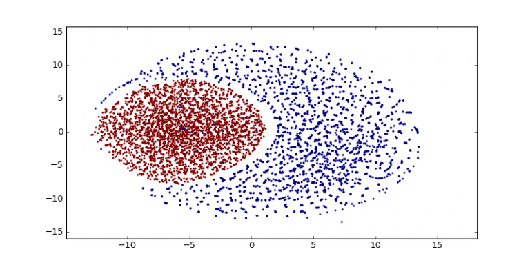 tsne-vis-dbscan | Terra Incognita