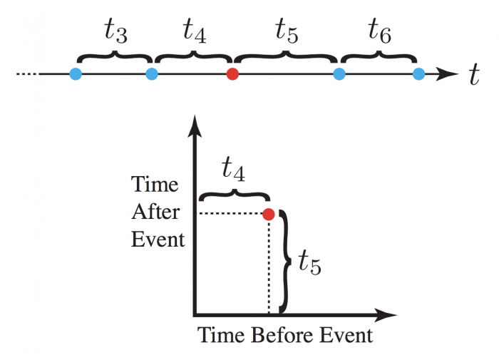 time map | Terra Incognita